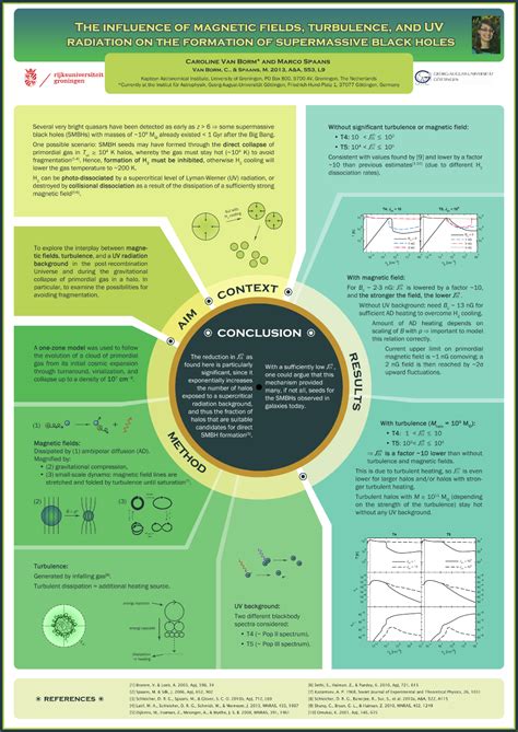 Wetenschappelijke Poster Over Supermassieve Zwarte Gaten In