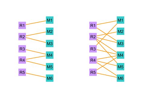 design - Mapping between functional requirements and software modules ...