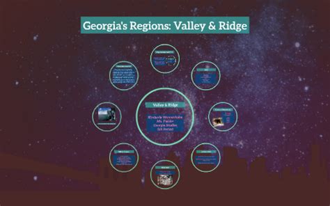 Georgia's Regions: Valley & Ridge by kimberly wennerholm on Prezi