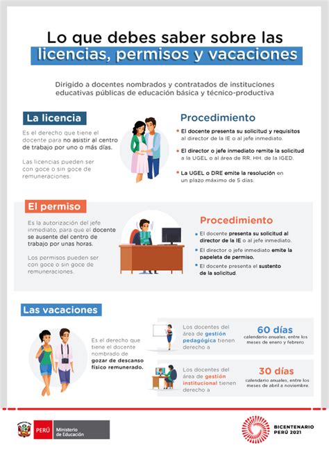 Reforma Magisterial Licencias Minedu