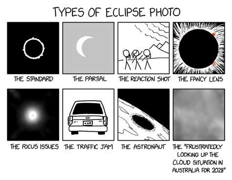 Xkcd Types Of Eclipse Photo Democratic Underground Forums