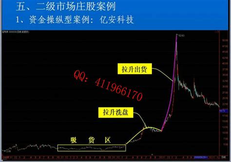 谷为陵大牛股主升浪战法股票交易高级操盘手实战培训 录音讲义谷为陵鲁召辉边风炜股票培训课程股票股指期货期权外汇现货原油黄金内部