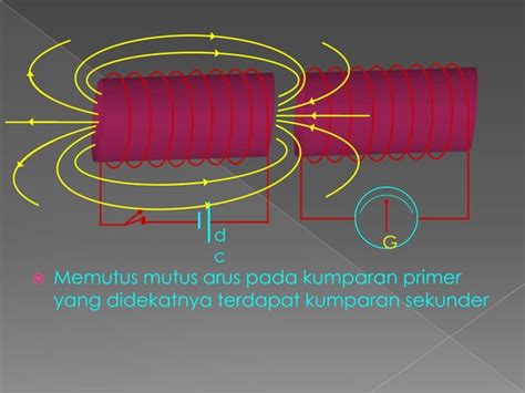 Induksi Elektromagnetik Ppt