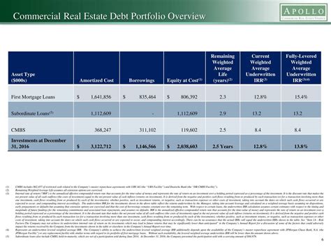 Apollo Commercial Real Estate Finance Inc 2016 Q4 Results Earnings Call Slides Nyse Ari