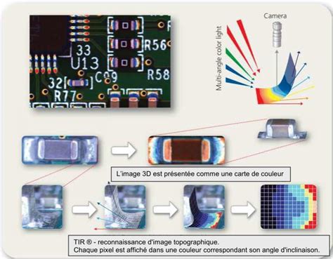 Aleader Aoi Automatic Optical Inspection