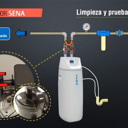 Cómo funciona un descalcificador Saber cómo