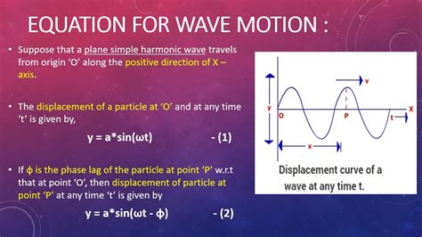 Progressive Wave And Its Equation Part Youtube