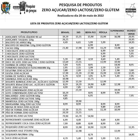 Pesquisa Do Procon Bm Aponta Grande Varia O De Pre Os Em Supermercados
