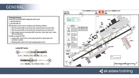 Istanbul Sabiha G K En International Airport Ltfj