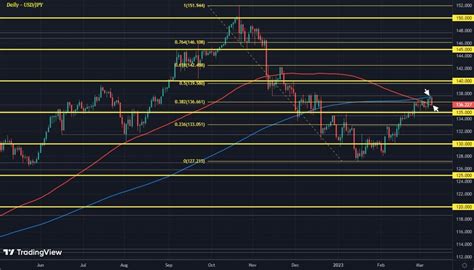 USD JPY Extends Fall As Dollar Remains On The Softer Side Forexlive