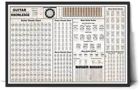 Guitar Chord Scale Chart Poster Of Chord Formulas And Scales Etsy