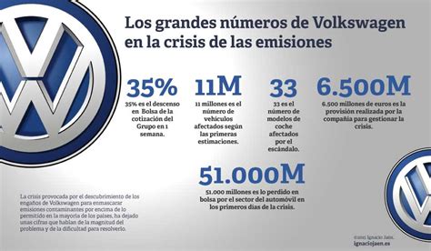 El Esc Ndalo Volkswagen C Mo Se Resolvi Y Sus Consecuencias Turno