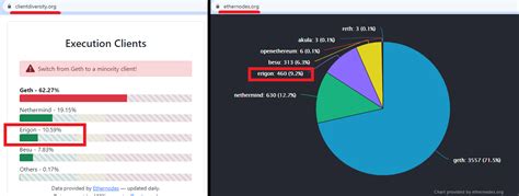 What Is The Erigon Node Consensus Layer