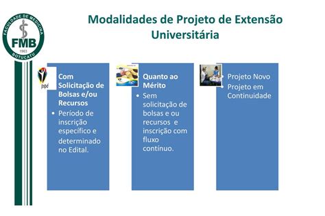 Os critérios para aprovação de um projeto de Extensão Universitária