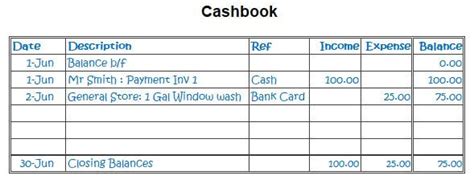 What Is Bookkeeping And Why Is It Important