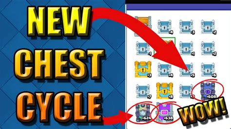 Clash Royale Chest Cycle - AptGadget.com