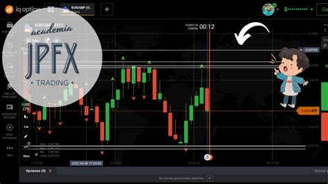 Script Soportes Y Resistencias Autom Tico Trading Youtube