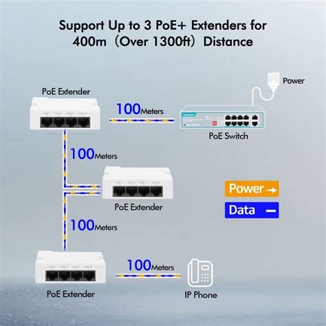 Yuanley Port Poe Extender With Poe Out Ieee Af At Mini