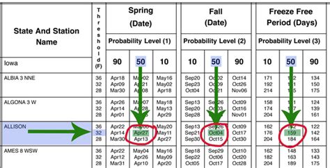 How To Find Frost Dates