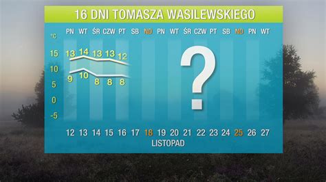 Prognoza pogody na 16 dni w końcu przyjdzie duże ochłodzenie TVN Meteo
