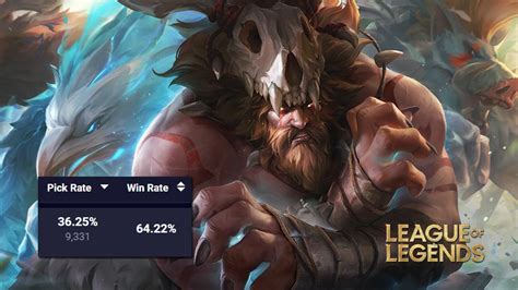 League Of Legends Players Are Surprised That Riot Doesn T Nerf Udyr In