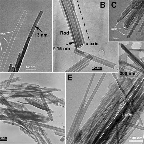 Pdf Sepiolite Palygorskite Polysomatic Series Oriented Aggregation As A Crystal Growth