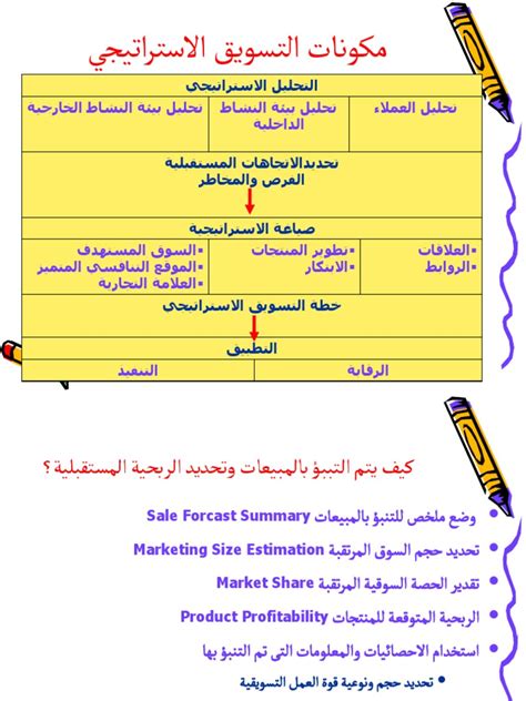 مكونات التسويق الاستراتيجي Pdf