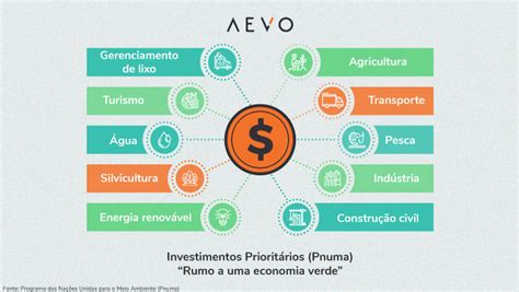 Economia Verde Conceito Princ Pios E Vantagens