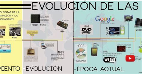 TIC LINEA DEL TIEMPO