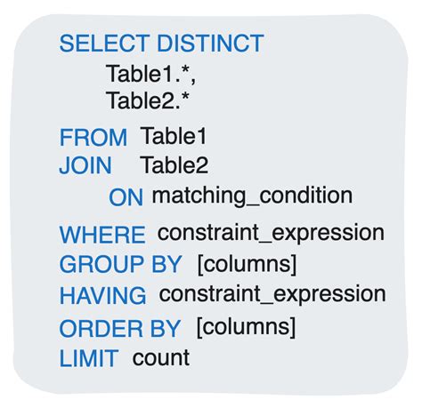 The Essential Guide To Sqls Execution Order Kdnuggets