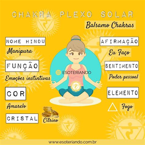 Saiba Tudo Sobre O Chakra Do Plexo Solar Plexo Solar Chakra Do Plexo