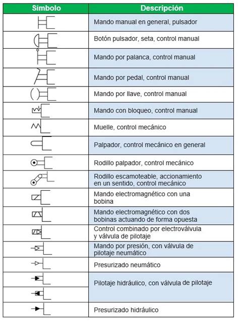 Simbología Hidráulica y neumática Recursos de Ingeniería