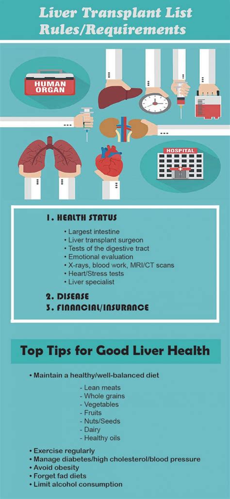 Liver Transplant List Of Rules And Requirements Fatty Liver Disease