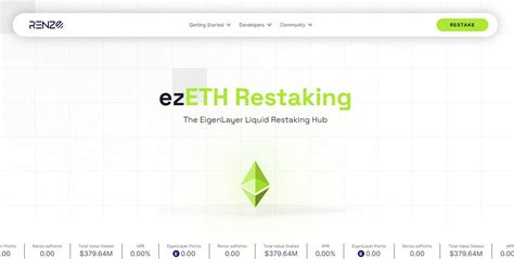 Renzo là gì Giao thức Liquid Restaking được đầu tư bởi Binance Labs