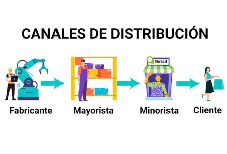 Entiende La Diferencia Entre Mayorista Y Minorista En El Comercio MD