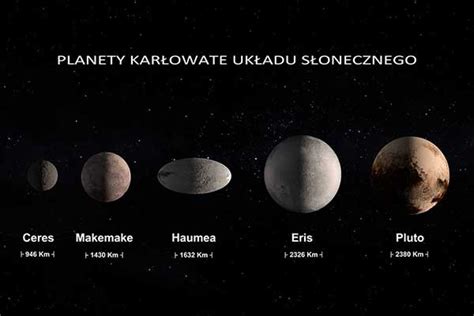 Planety karłowate Medianauka pl