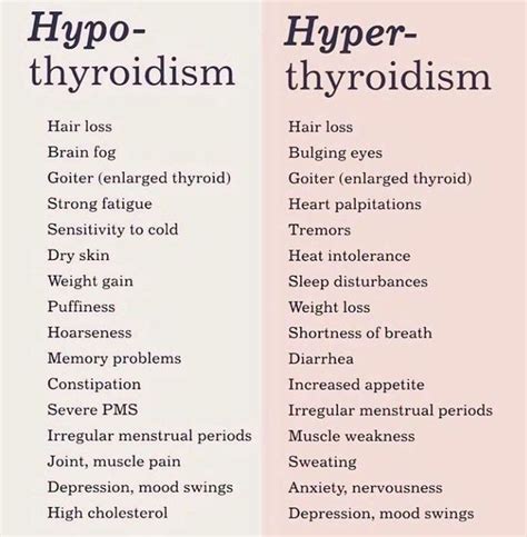 Comparison Of Hypothyroidism And Hyperthyroidism Medizzy