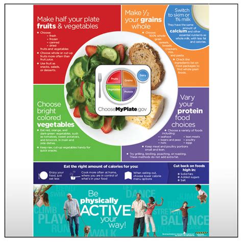 Active Myplate Poster Creative Health Products