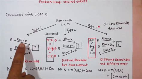 Number System Part 9 Hcf And Lcm 1 Youtube