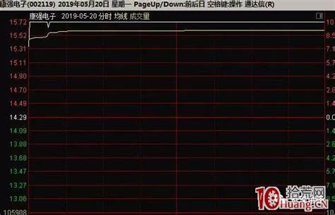 什么是超短打板术语中的加速板、冲天炮板、弱转强板（图解） 拾荒网专注股票涨停板打板技术技巧进阶的炒股知识学习网