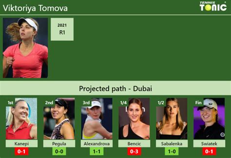 DUBAI DRAW. Viktoriya Tomova's prediction with Kanepi next. H2H and ...