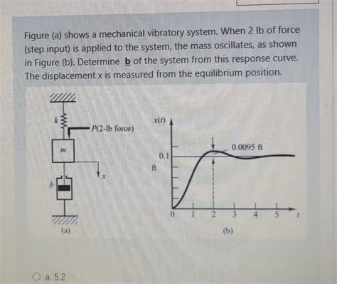 Solved Figure A Shows A Mechanical Vibratory System When Chegg