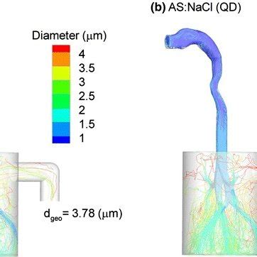 CFD Predictions Of Droplet Trajectories Colored According To Diameter