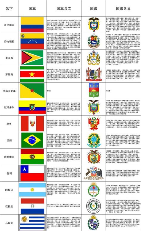 手动整理及时更新 世界各国概况 国旗国徽含义大汇总 知乎