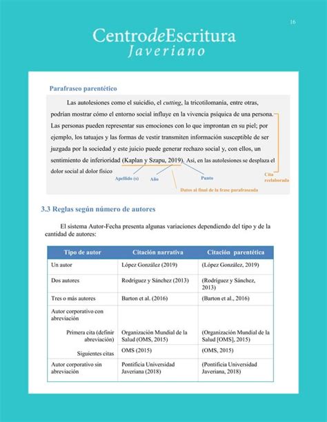 Manual De Normas Apa A Completo Pdf