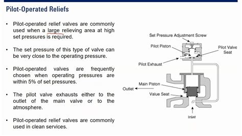 Pilot Operated Relief Valve Buckling Pin Relief Youtube