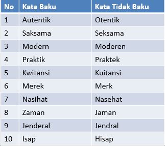 50 Contoh Kata Baku Dan Tidak Baku Homecare24