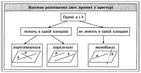 Ознака паралельності прямих. Розв’язування задач.