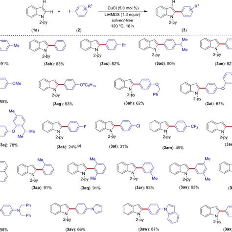 Scheme 2 Scope For C 2 Arylation Of Indoles With Aryl Iodides