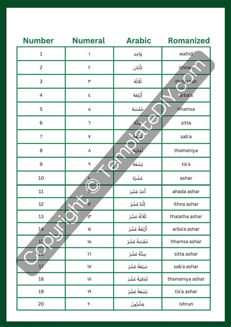 Arabic Numbers 1 20 Template Printable Pdf Word Editable